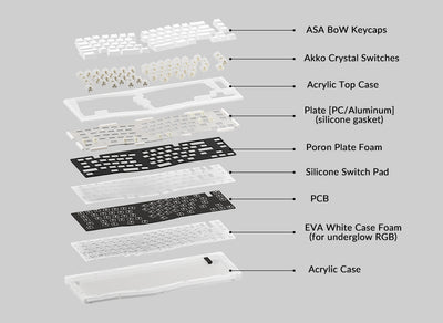 Akko ACR Pro Alice Plus Pre-assembled Bundle